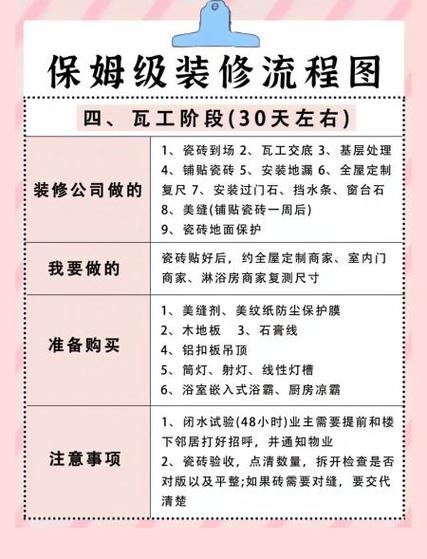 四川装修时间国家规定2020-2021年装修需要缴纳装修保证金吗？