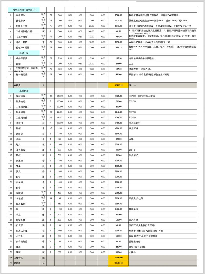 装修墙面价格-装修房子一般多少钱，超详细的预算清单？