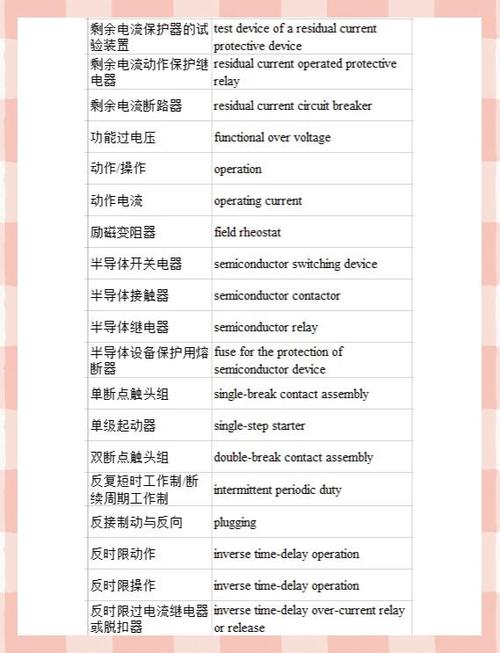 装修英语单词怎么说怎么写-室内装修材料英文怎么写？
