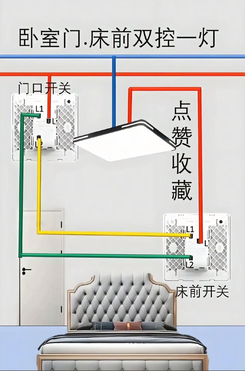 家装设计效果图卧室-家装电路每间卧室一组好吗？