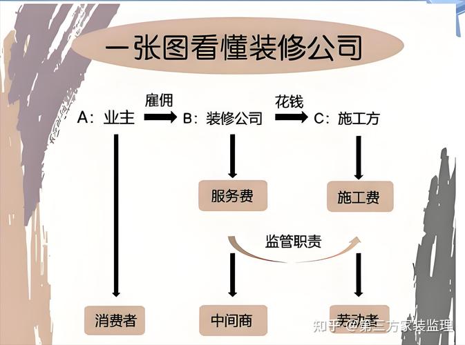 家装设计师岗位职责及任职要求-室内设计师一般要工作几年才能胜任？