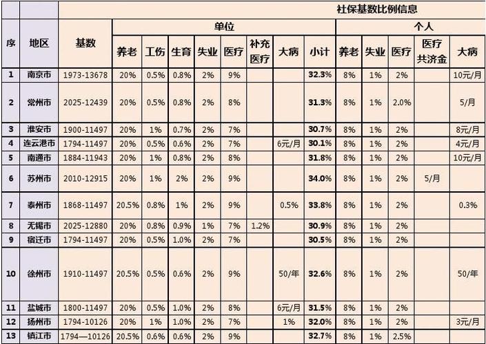 江苏装修补贴怎么领取-省直公积金装修怎么提取？