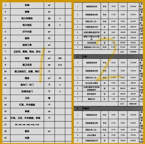 家装设计的价格是多少-设计房屋水电施工图要多少钱？