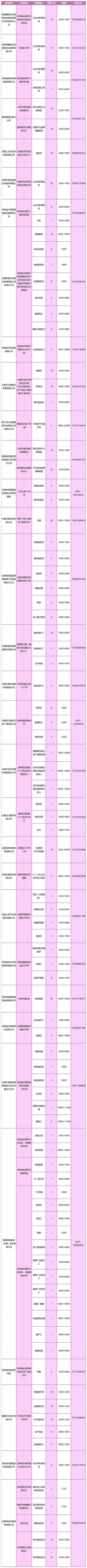 长春装修公司招聘-在长春装修100平米的房子要多少钱啊？轻工辅料需要多少钱啊？