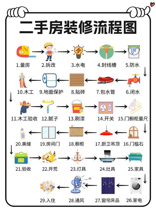 商铺装修到几点结束-物权法有没有规定小区门市装修时间早上几点至晚上几点适宜？