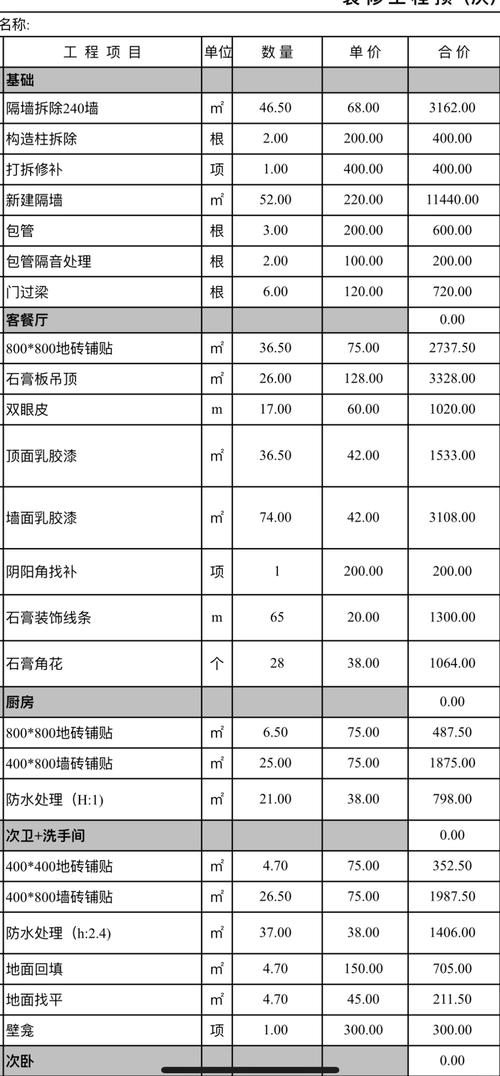 装修吊顶多少钱一平方合适呢-10平米房顶隔音装修费用明细？