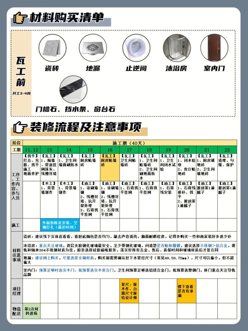 正常施工装修时间-装修施工时间国家规定？