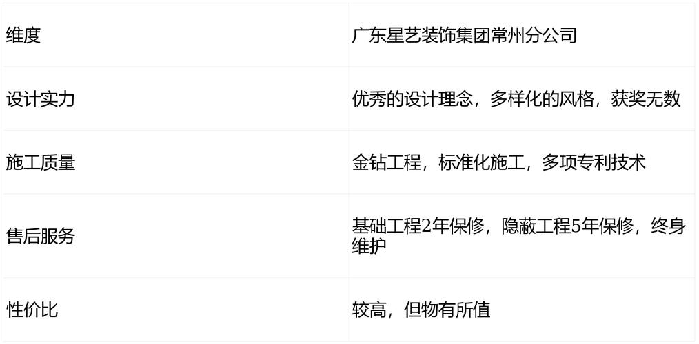 常州装修情况-常州装修时间国家规定2020？