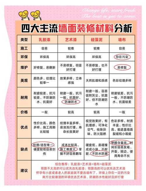 墙壁装修多少钱一平-室内装修墙面材料成本分析？