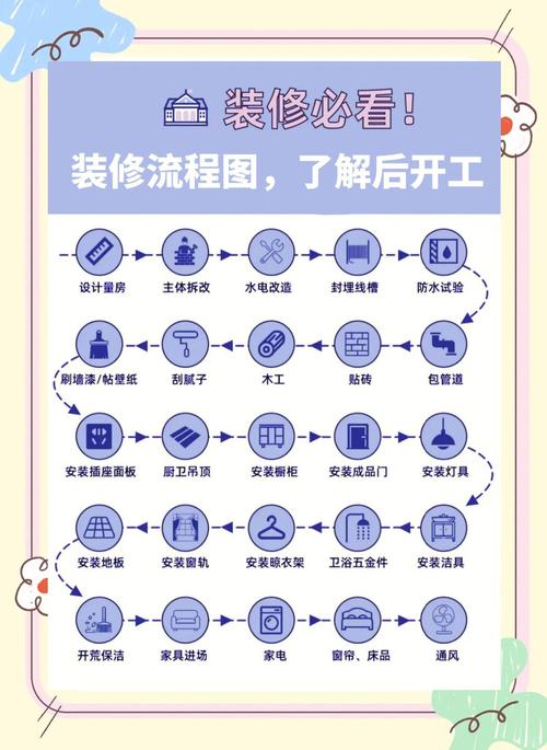 高薪家装设计师-如何与家装设计师合作?