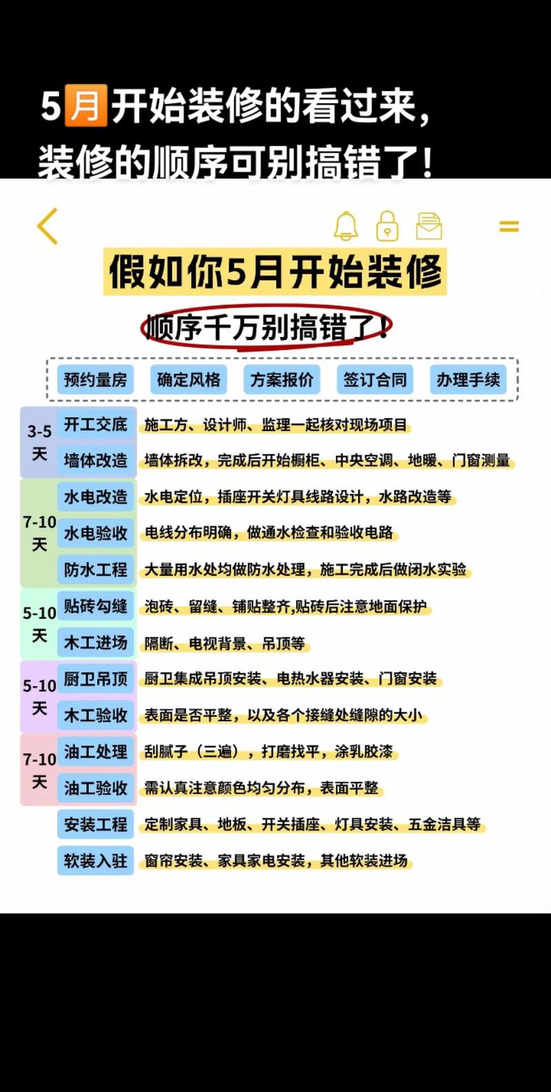 小区装修规定几点开始-小区里装修时间为几点到几点才是不扰民?
