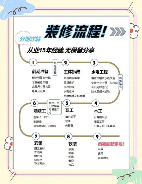 家装设计师在线咨询-如何通过几个简短的提问看出一个室内设计师的水平高低？