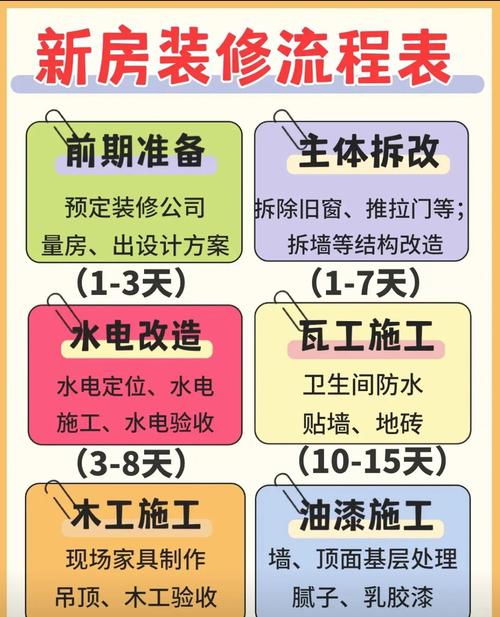 小区装修规定几点下班-装修要关门施工吗？
